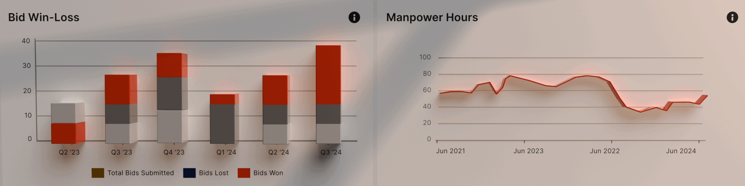 ProCore_04_Graph_Group